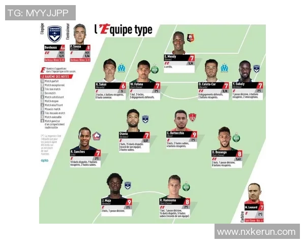 波尔多与勒亡的较量揭示法甲新赛季的竞争格局与球队实力对比分析