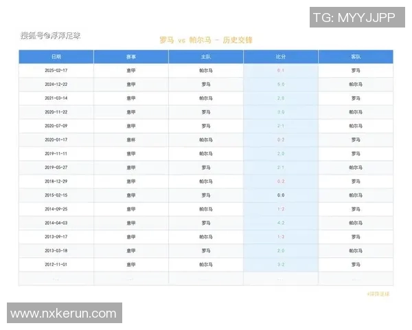 帕尔马与拉齐奥历史交锋战绩分析及近期表现对比