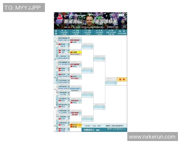 斯诺克最新消息揭晓世界锦标赛赛程及参赛选手名单引发球迷热议